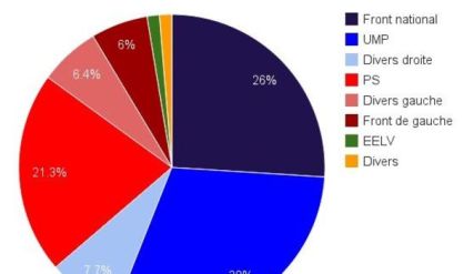 los resultados provisionales-des-elecciones-DEPARTAMENTALES 2015_5306243